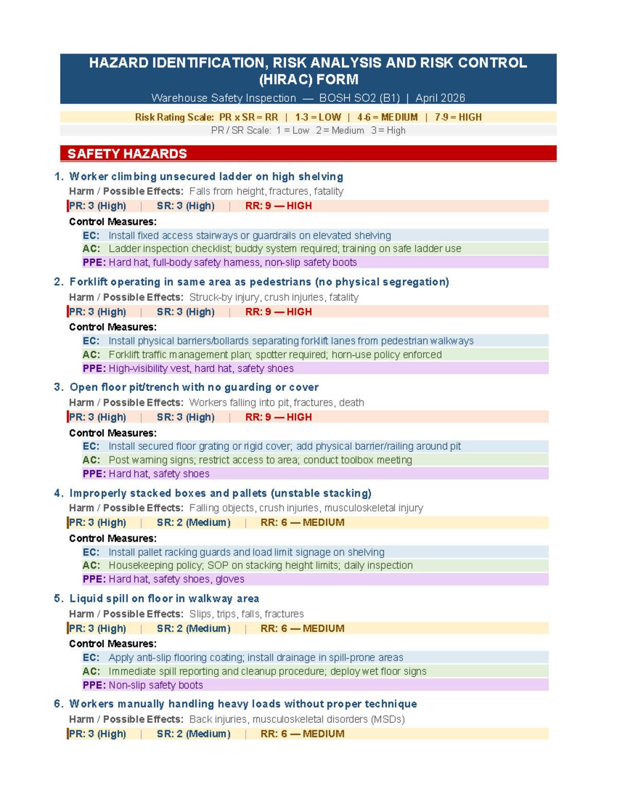 HAZARD IDENTIFICATION AND RISK CONTROL FORM - WAREHOUSE SAFETY BOSH SO2 ...