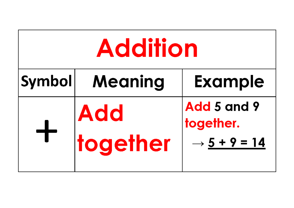 BOT Gr. 4 Addition & Subtraction Word Wall Examples - Studocu
