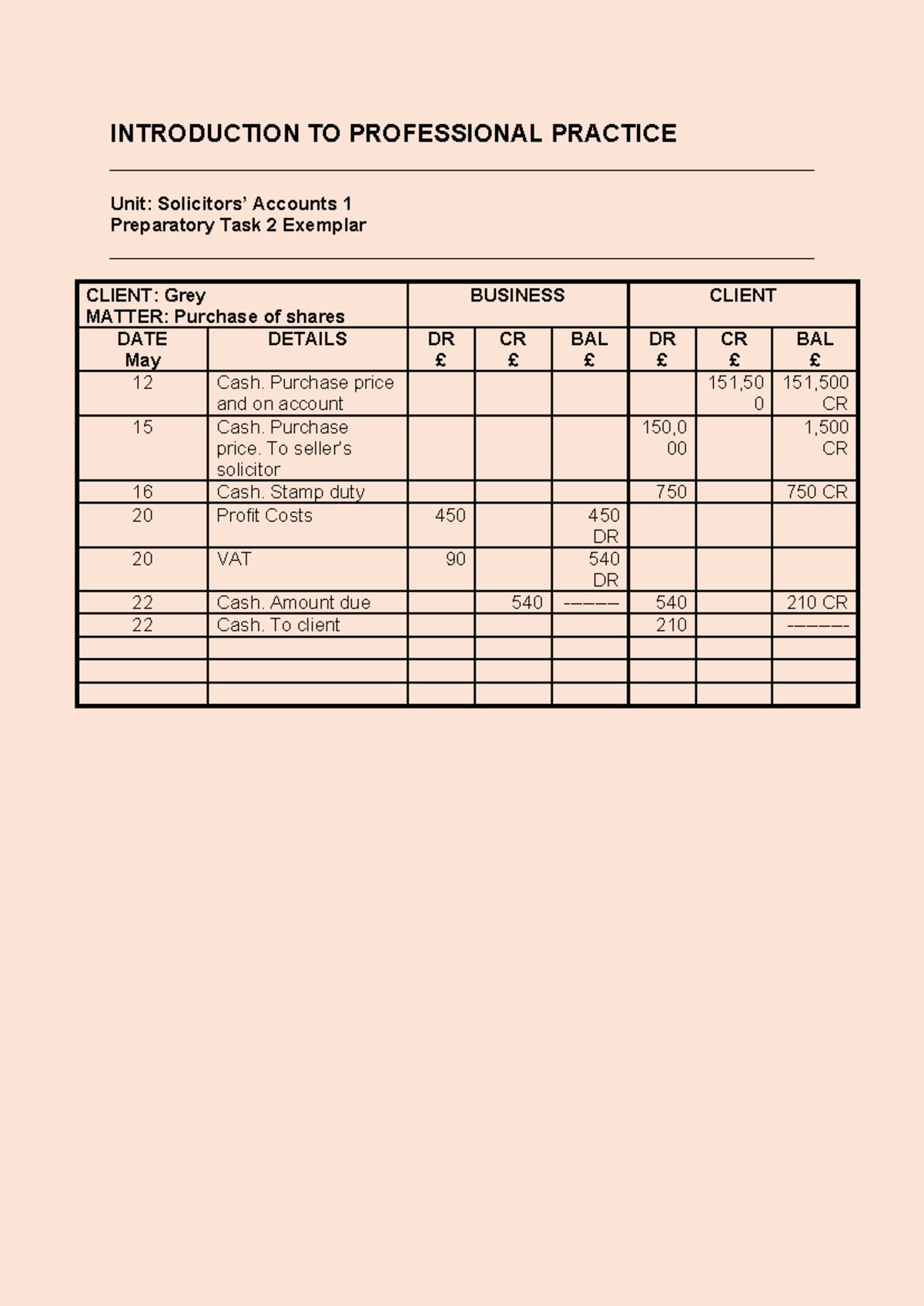 Accounts 1: Professional Practice Exemplar for Client Transactions ...