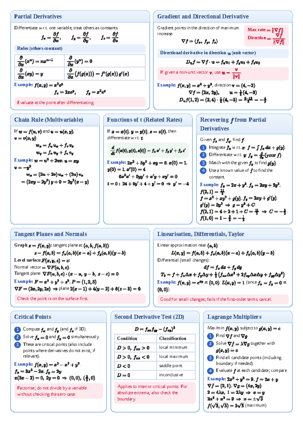 MA1521 - Partial Derivatives, Gradient & Directional Derivative ...