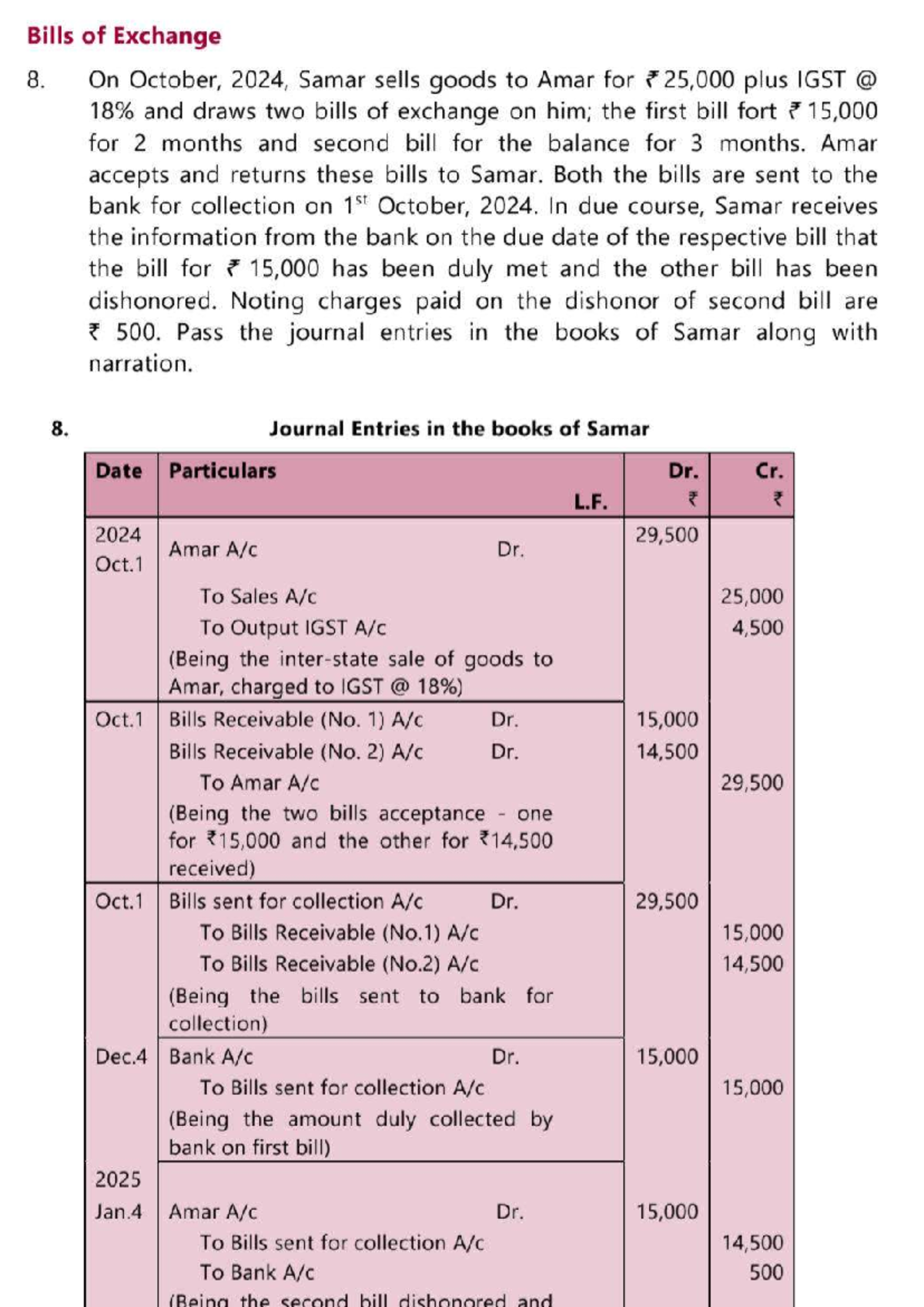 Bills of Exchange: Journal Entries and Transactions Analysis - Studocu