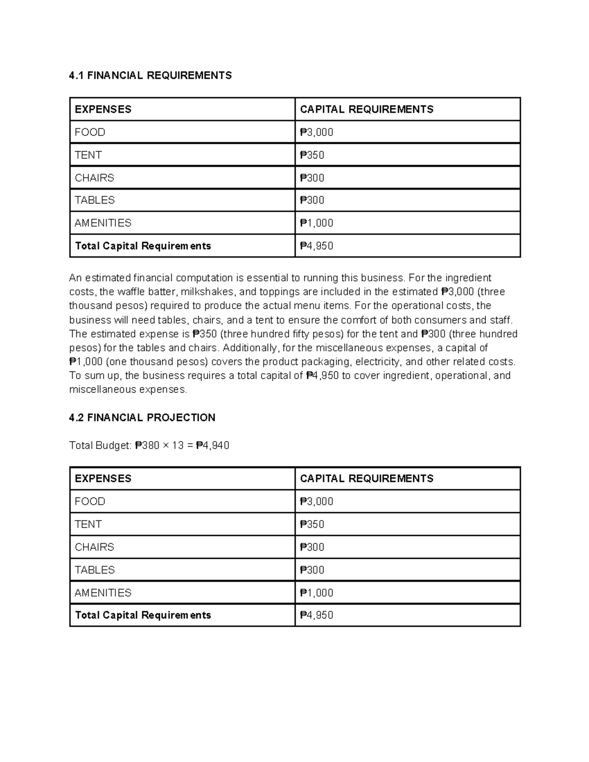 Business Proposal CH 4: Financial Requirements & Capital Expenses - Studocu