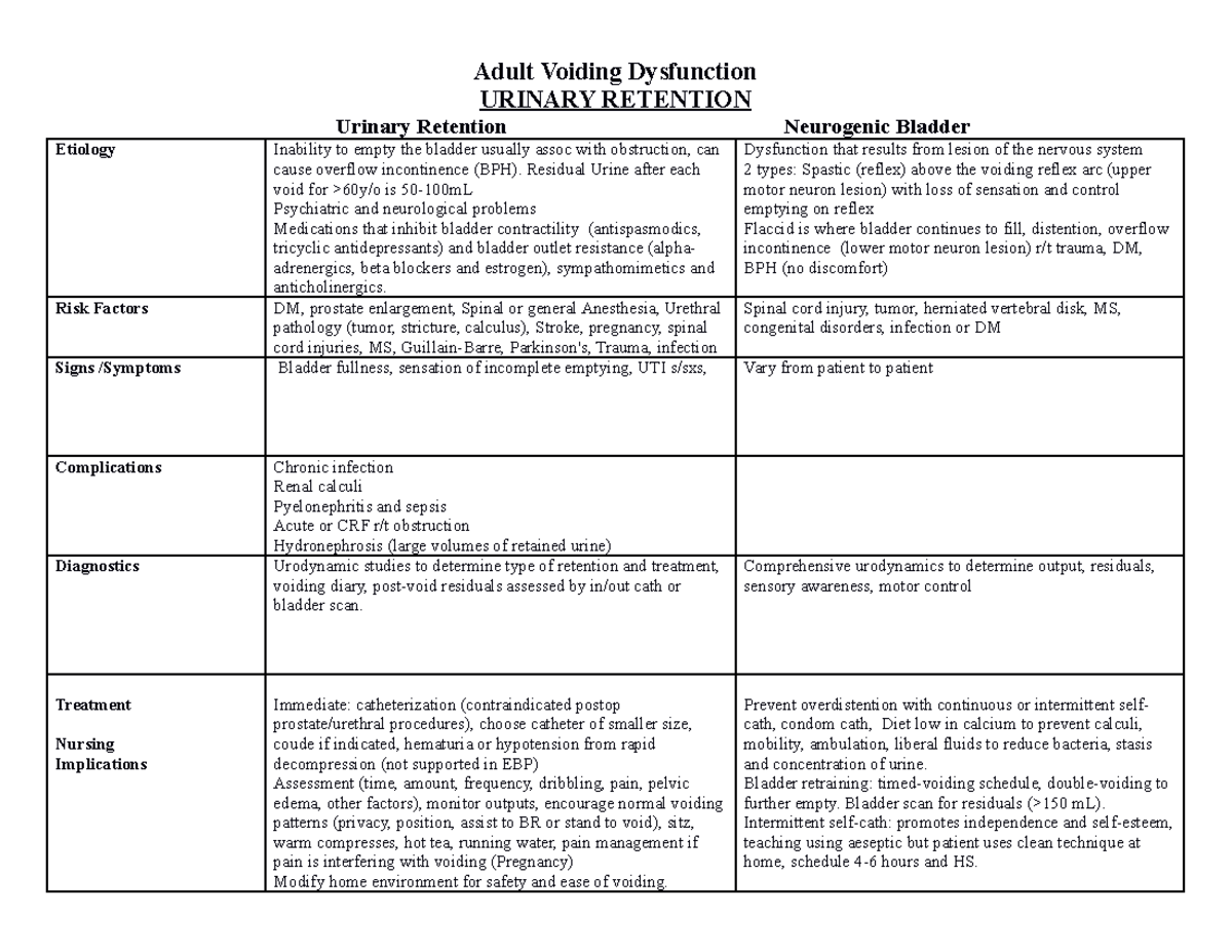 Renal Urinary Retention: Overview, Diagnosis, and Management Guide ...