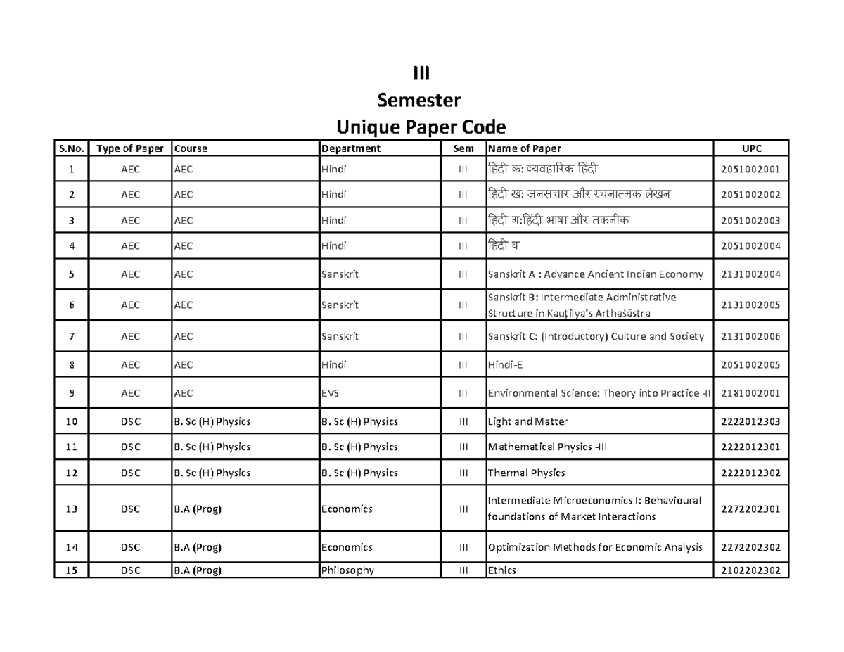 III Semester Course Codes and Paper Types Overview - Studocu