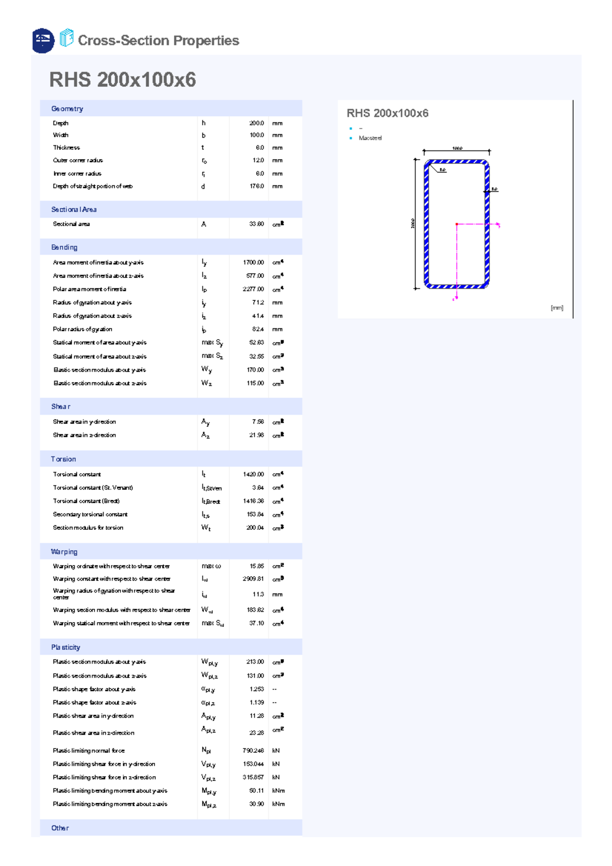 RHS 200x100x6 - Cross-Section Properties RHS 200x100x Geometry Depth h ...