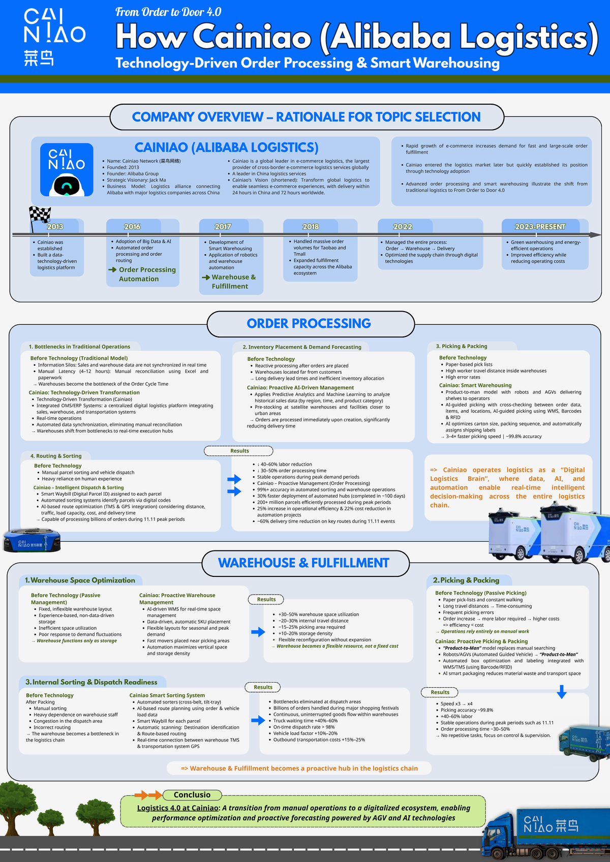 Cainiao Logistics 4.0: Transforming Order Processing & Warehousing ...