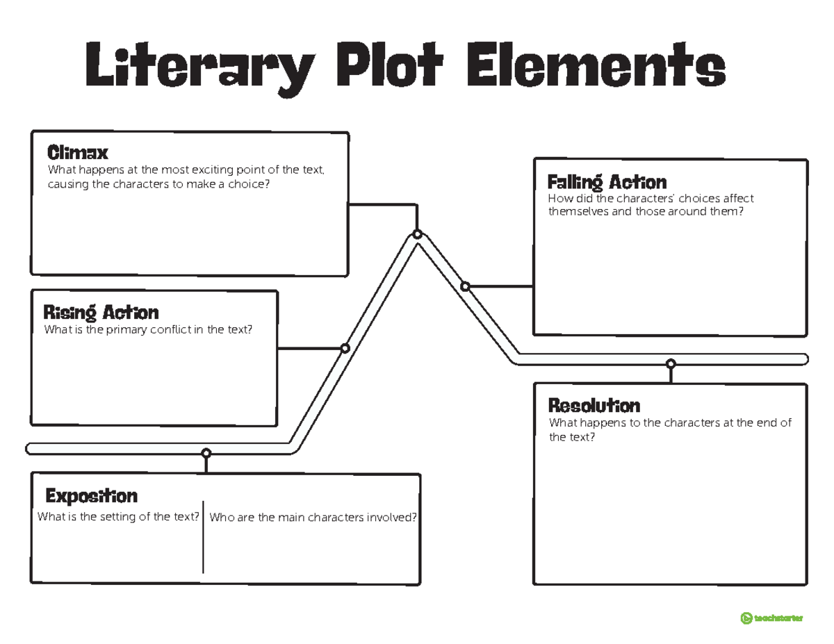 Plot ELements c scaffold - Exposition What is the setting of the text ...