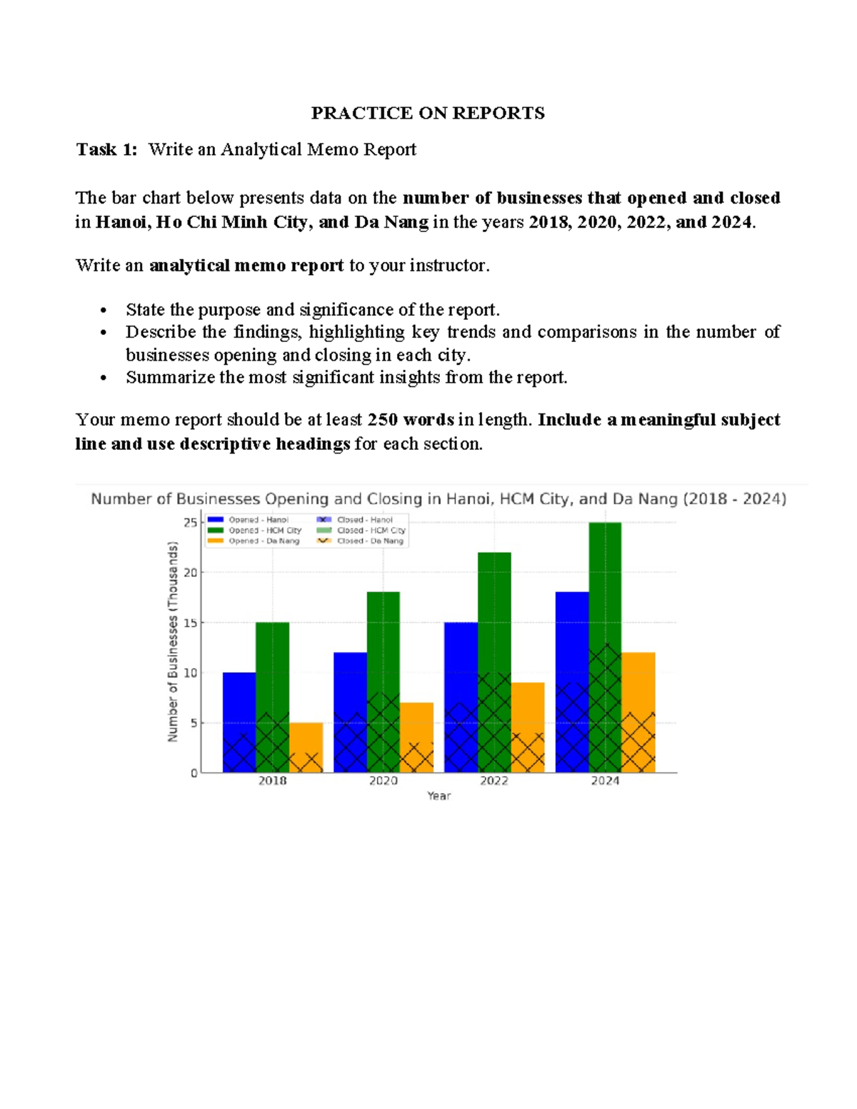 PRACTICE ON REPORTS: Analytical Memo Report on Business Trends - Studocu