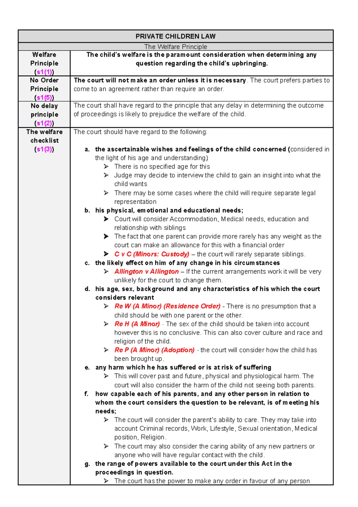 Unit 7 - Children Public Law in Family Law and Practice - Studocu