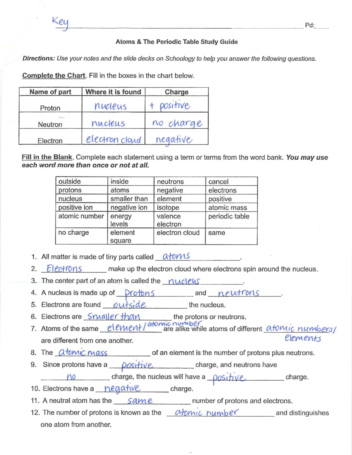 Atoms and Periodic Table Study Guide Key (Key Pd) - Studocu