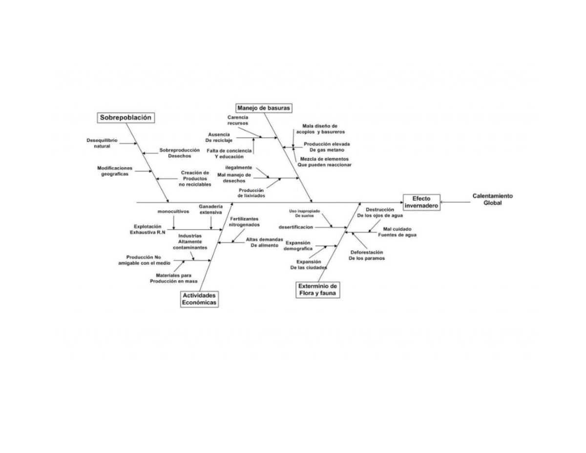 Diagrama sobre Manejo de Basuras y su Impacto Ambiental - Studocu