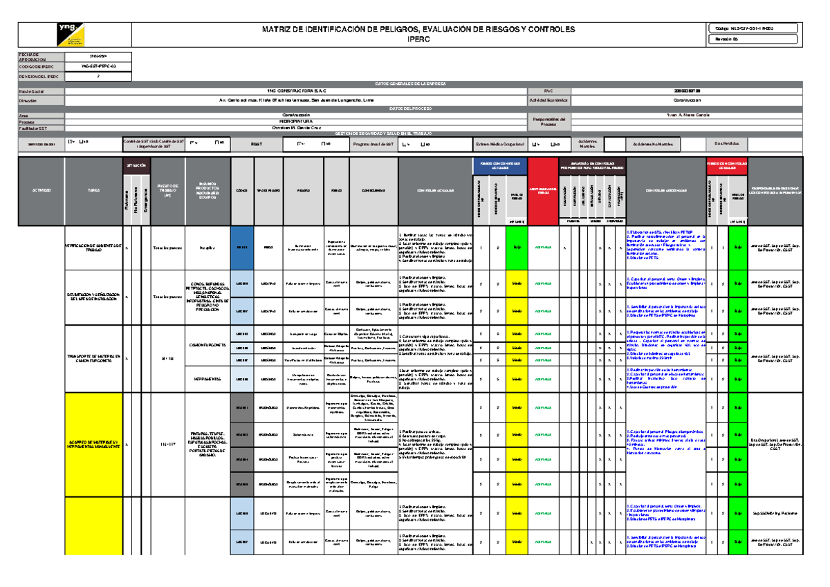 MATRIZ DE IDENTIFICACIÓN DE PELIGROS Y EVALUACIÓN DE RIESGOS - YNG-SST ...
