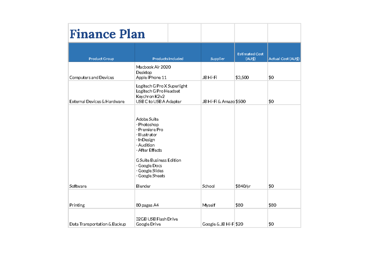 Finance Plan - Finance Plan Product Group Products Included Supplier ...