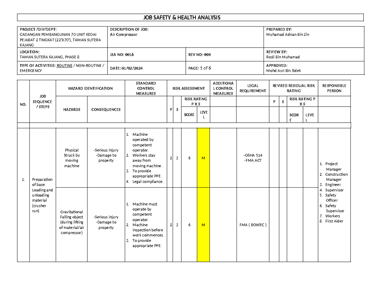 JSA No. 0016: Air Compressor Project Development Risk Assessment - Studocu