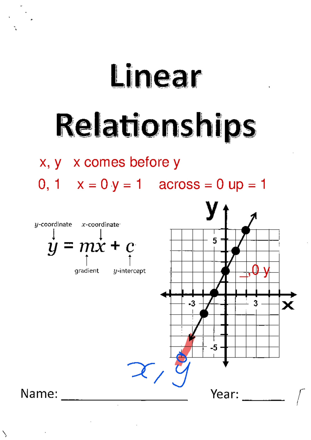 Linear Relationships Year 9: Plotting Points and Straight Lines - Studocu