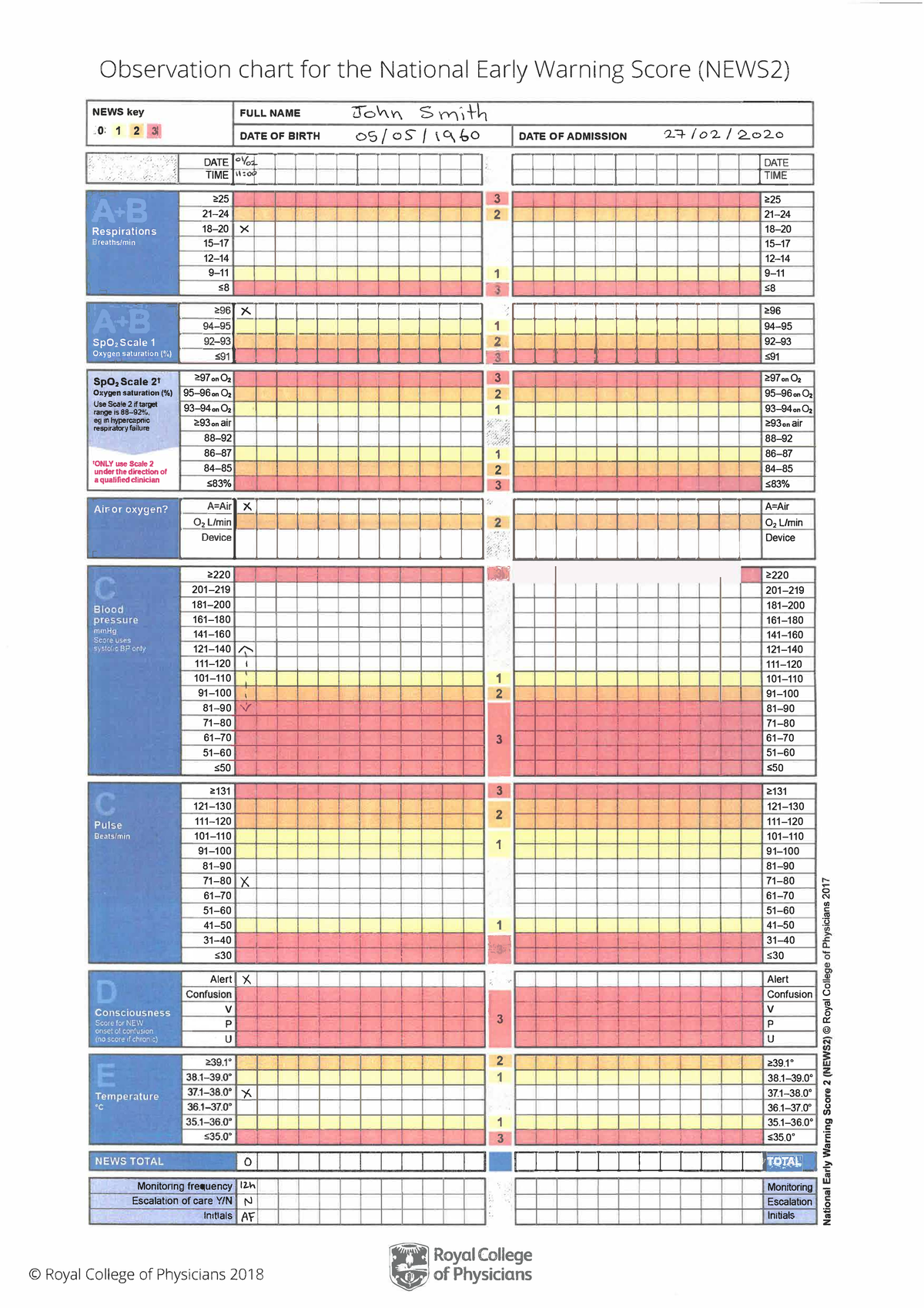 Observation Chart For The National Early Warning Score NEWS2 Example 