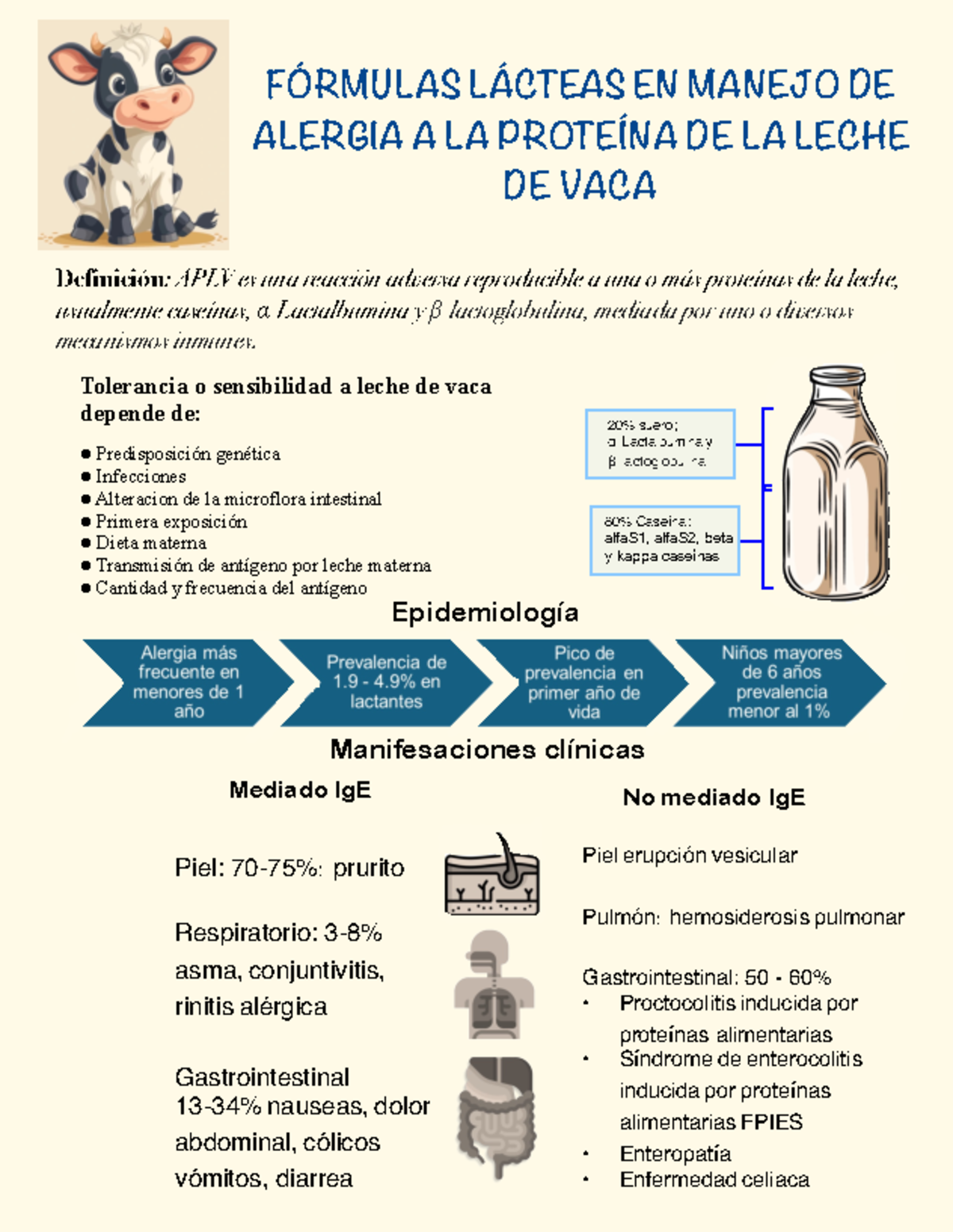 APLV: Infografía sobre la Alergia a la Proteína de la Leche de Vaca ...