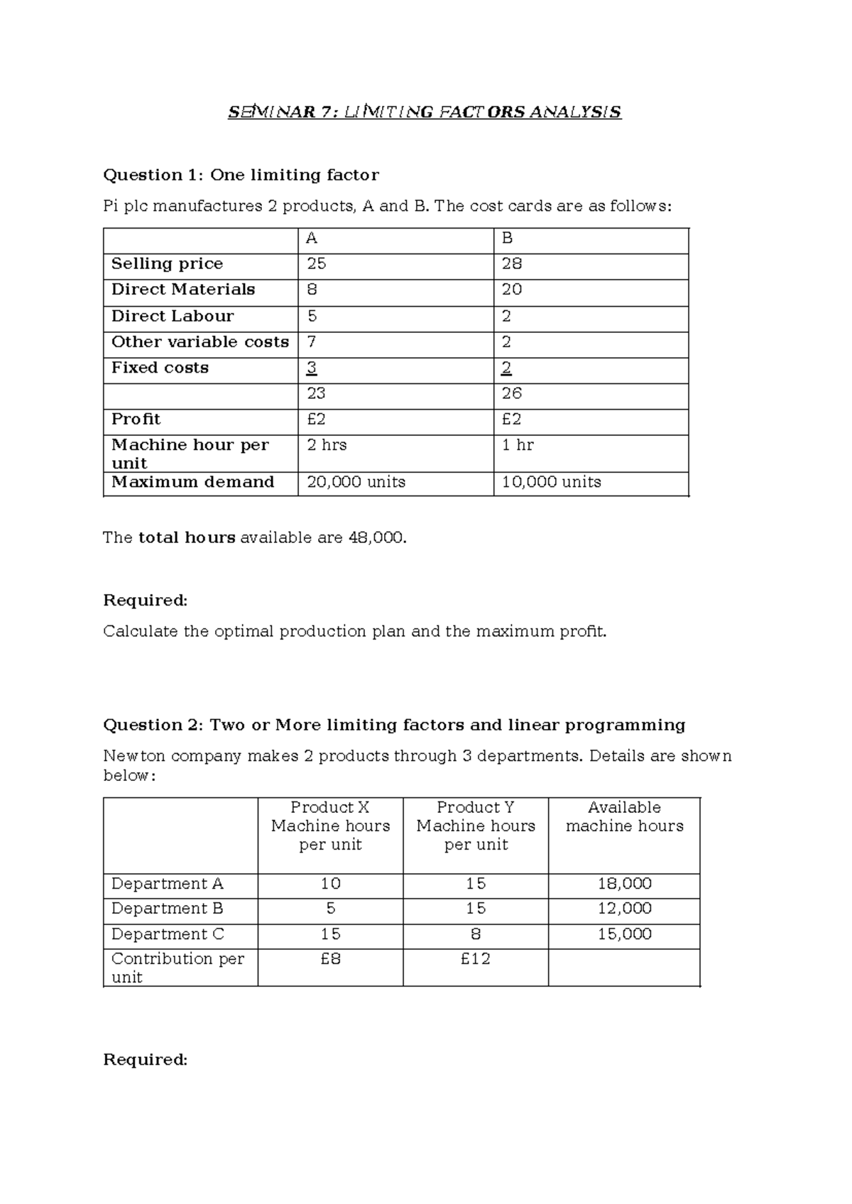 Limiting Factors Analysis and Optimal Production Planning: Seminar 7 ...