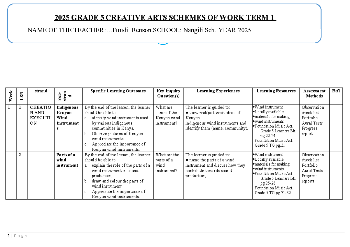 Grade 5 TERM 1 Creative Arts Schemes of Work - Wind Instruments & More ...