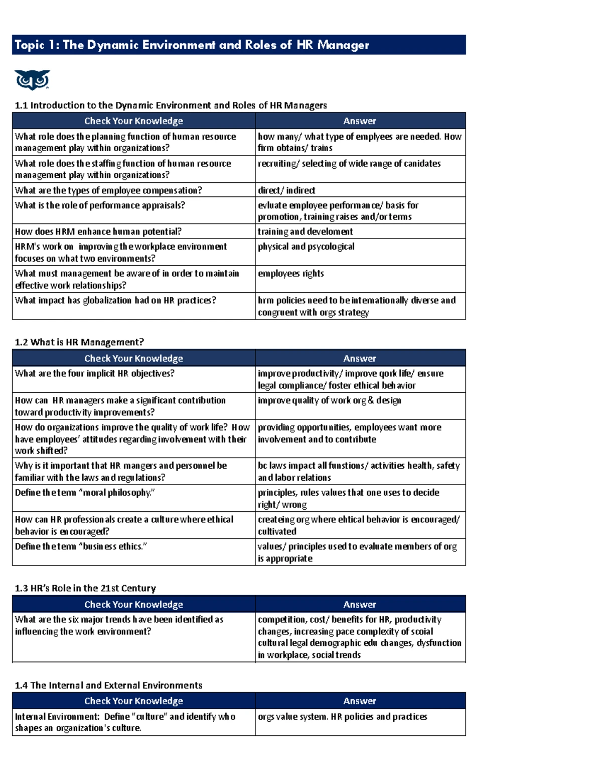 D351 Comprehensive Study Plan for HRM Lessons and Assessments - Studocu