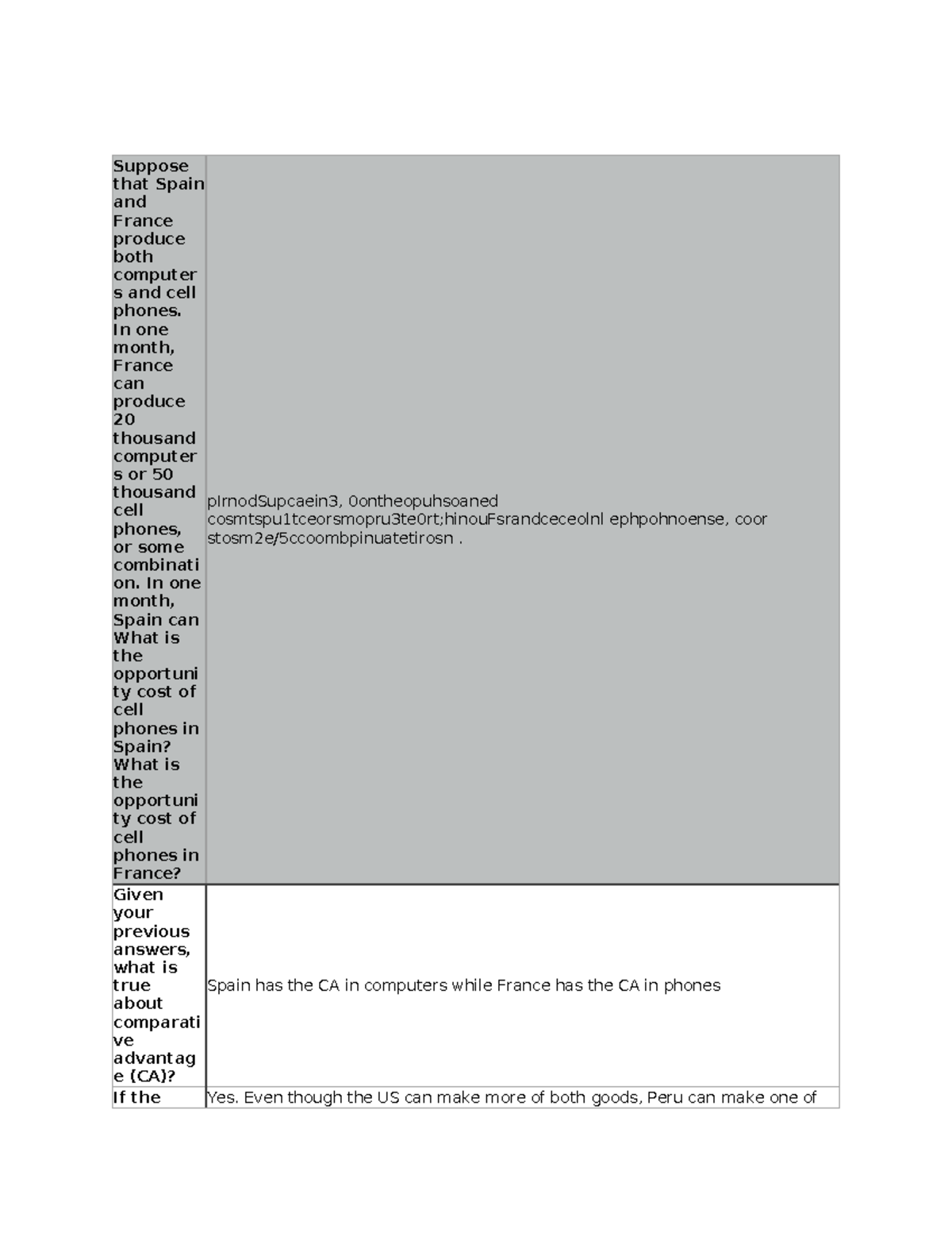 Economics 201 sample questions for final exam - Suppose that Spain and ...
