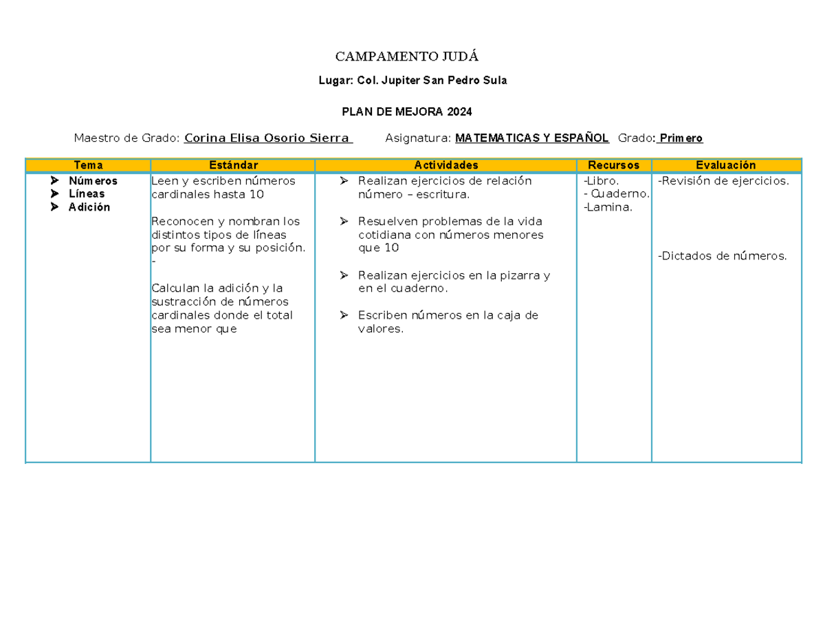PLAN DE MEJORA 2024 PARA MATEMÁTICAS Y ESPAÑOL PRIMERO - Studocu