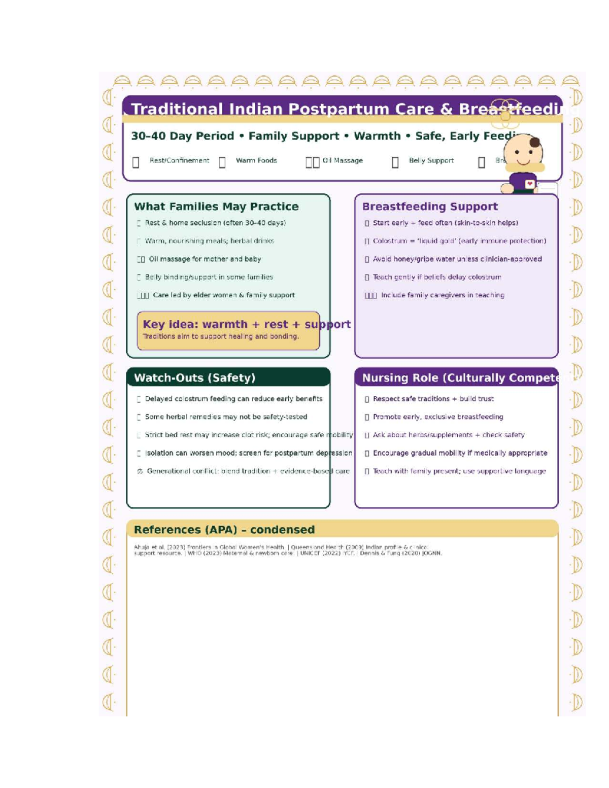 Traditional Indian Postpartum Care: Breastfeeding & Family Support ...