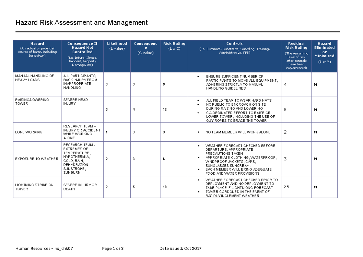 Risk Assessment Example Table for Hazard Management (hs_chk07) - Studocu