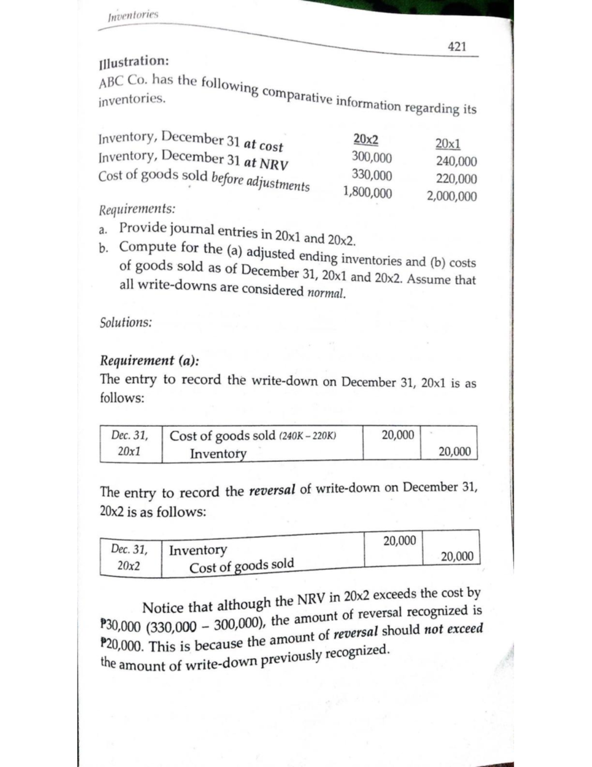PAS 2 - Inventories 421: ABC Co. Inventory Adjustments & Journal ...