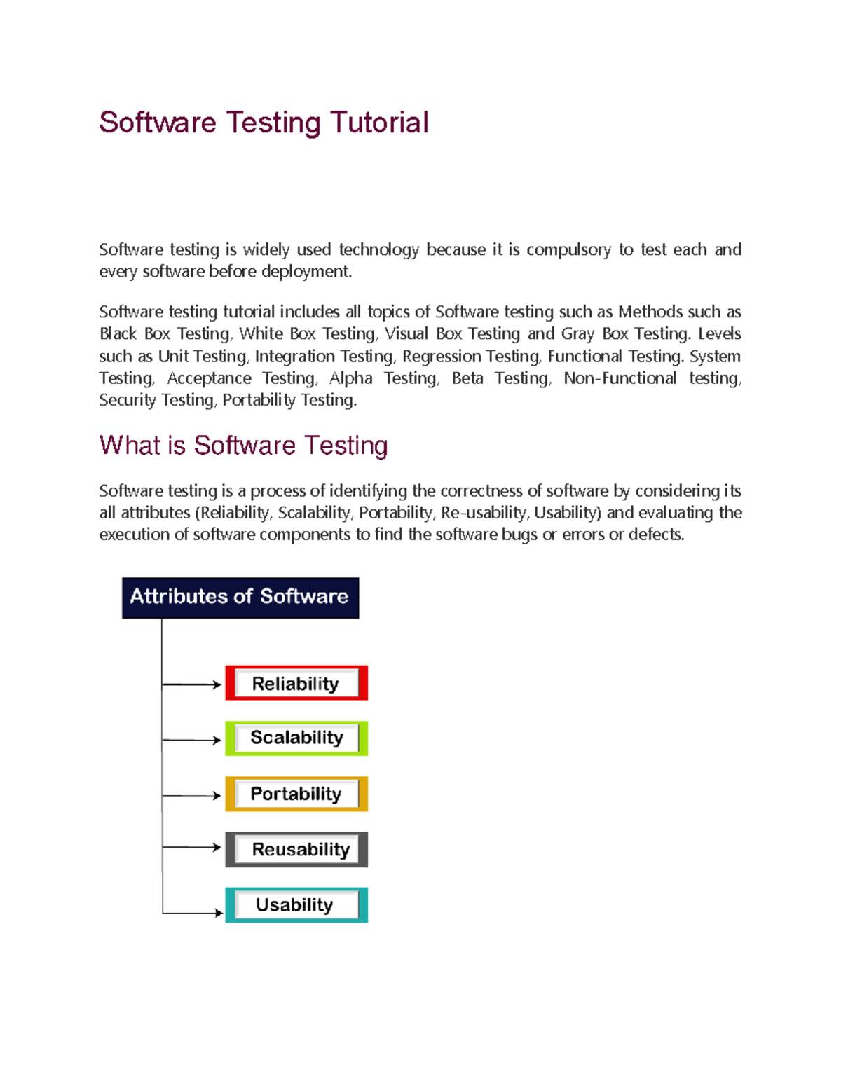 Software Testing Tutorial.pdf - Software Testing Tutorial Software ...
