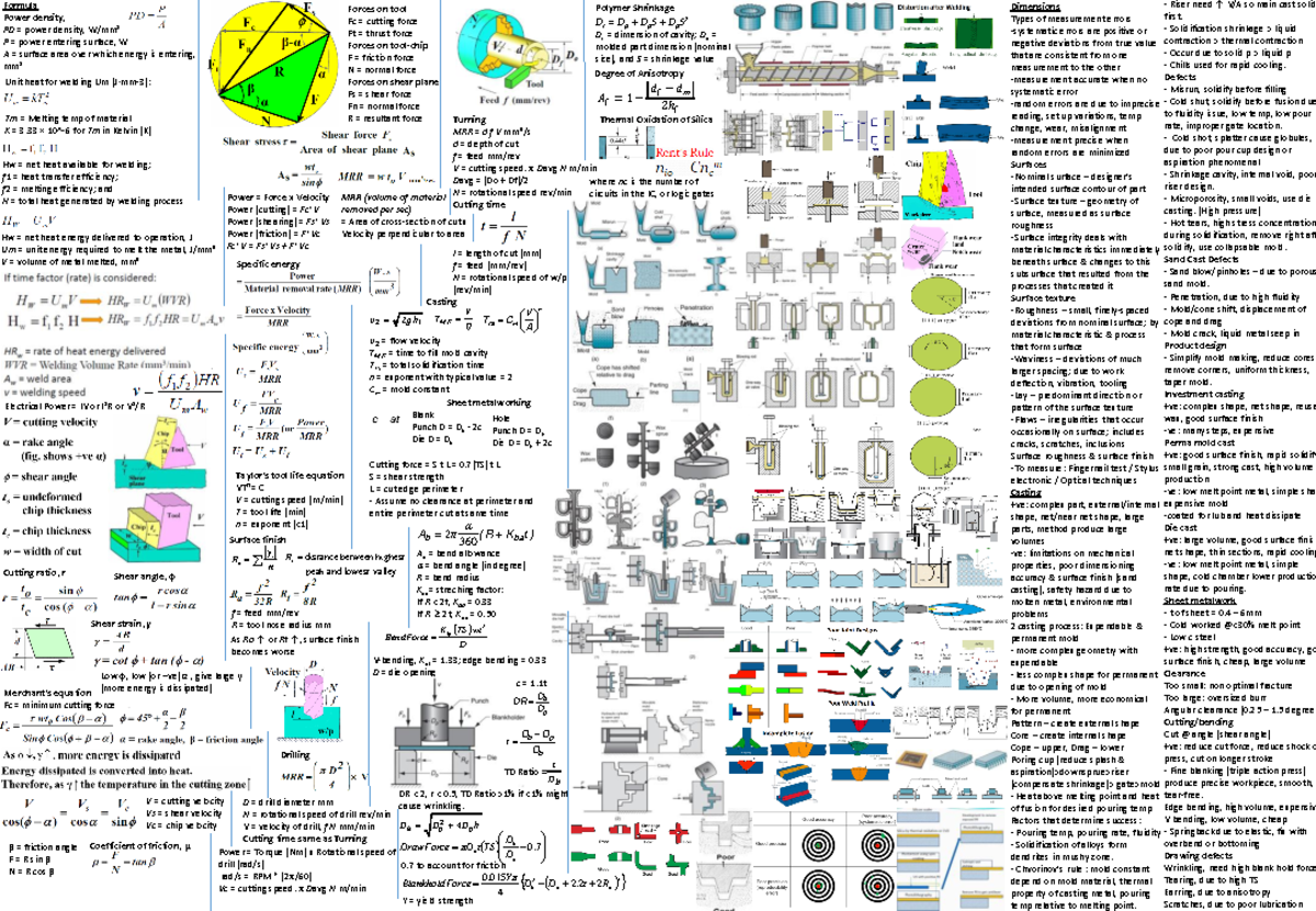 MA2004 Exam Preparation Cheatsheet: Key Formulas & Concepts - Studocu