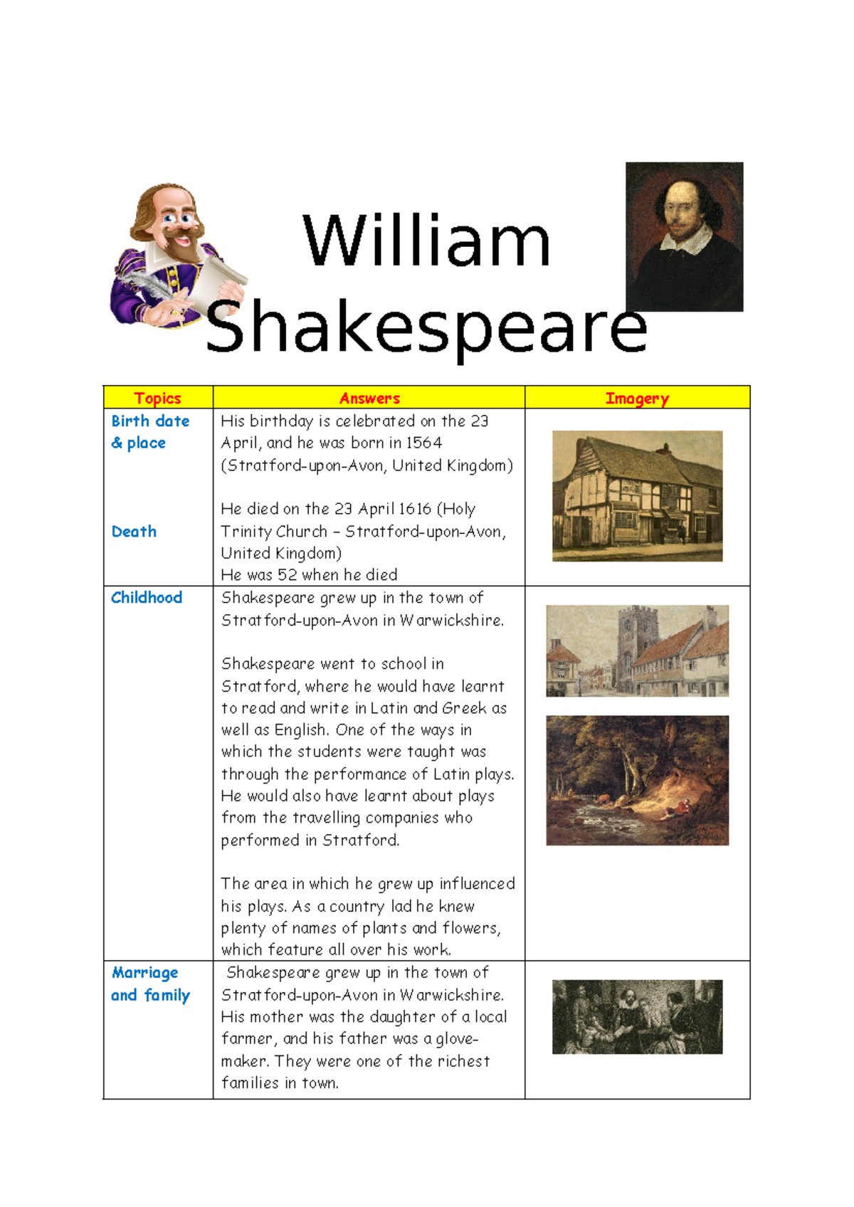 Life of William Shakespeare - Research Task (ENG 101) - Studocu