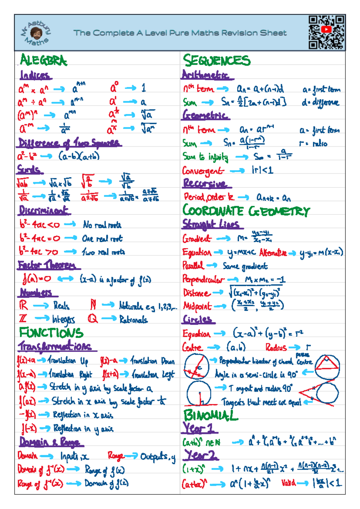 A Level Pure Maths Revision Sheet: Key Concepts & Formulas - Studocu