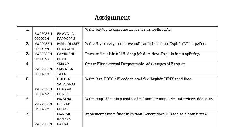 Big Data Assignment M 7: Comprehensive Study Guide VU22CSEN - Studocu