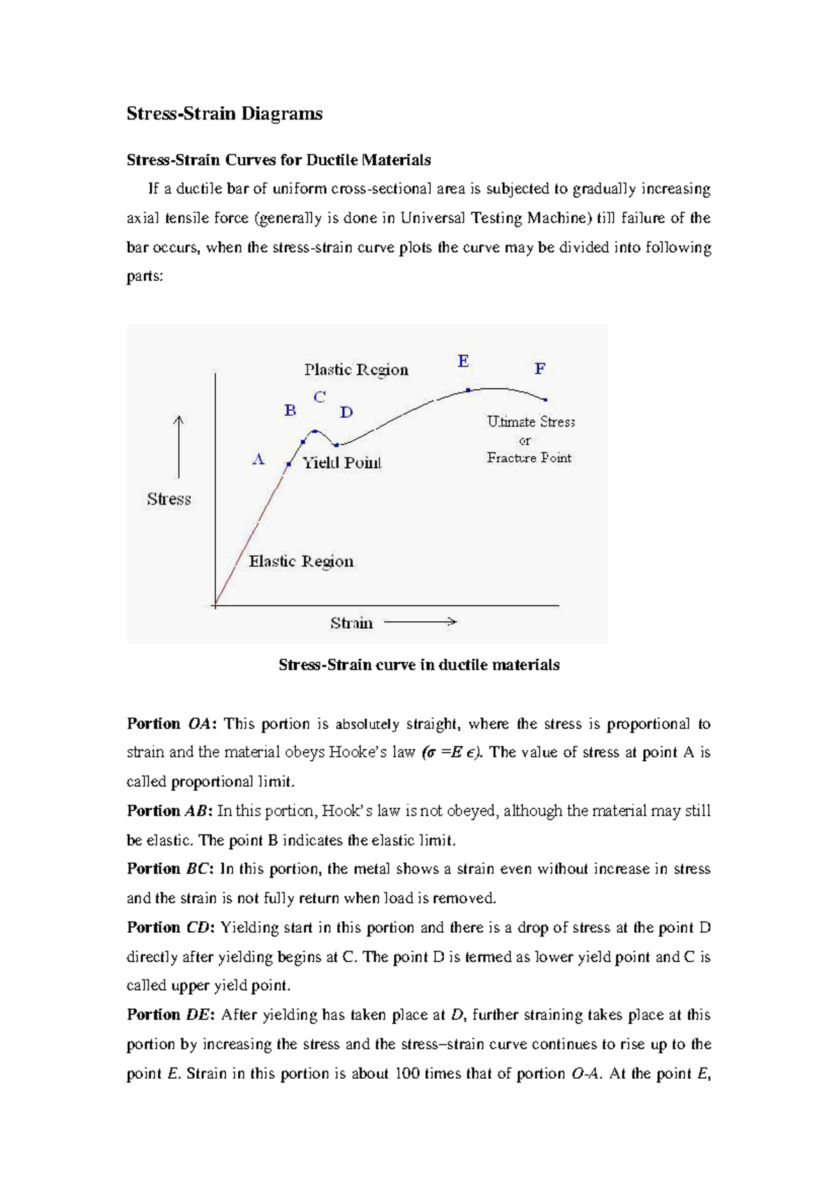 Stress-Strain Curves for Ductile and Brittle Materials - ME101 - Studocu