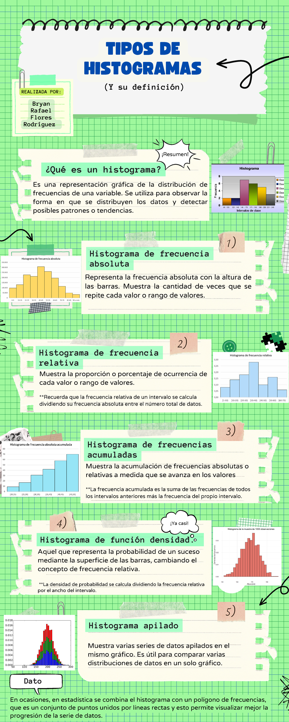 Infografia de tipos de histogramas Bryan Flores - (Y su definición ...