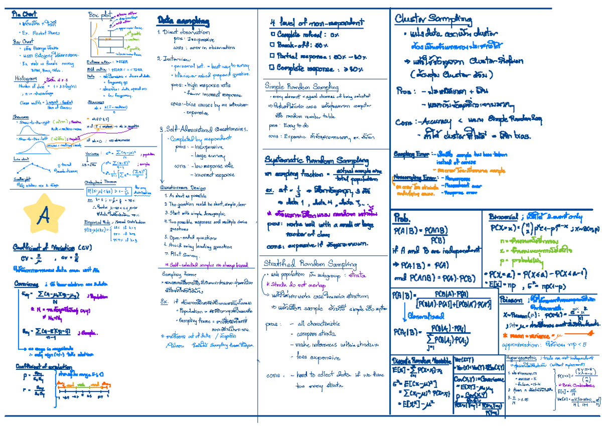 Cheat Sheet - Stat 320: Pros and Cons of Sampling Methods - Studocu