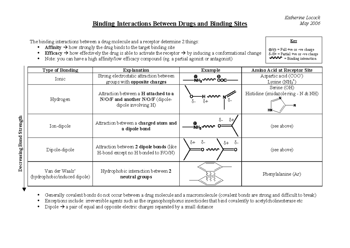 Binding Forces Summary - Katherine Locock May 2006 The binding ...