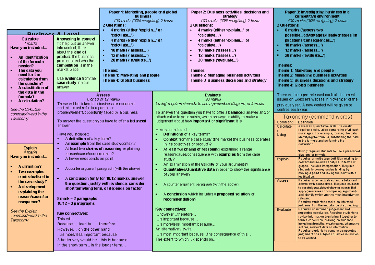 Business A-Level Exam Technique Mat Guide for Success - Studocu