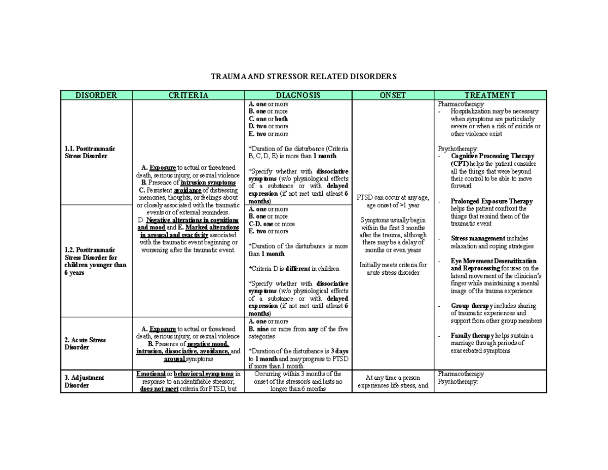 Trauma and Stressor Related Disorders - TRAUMA AND STRESSOR RELATED ...