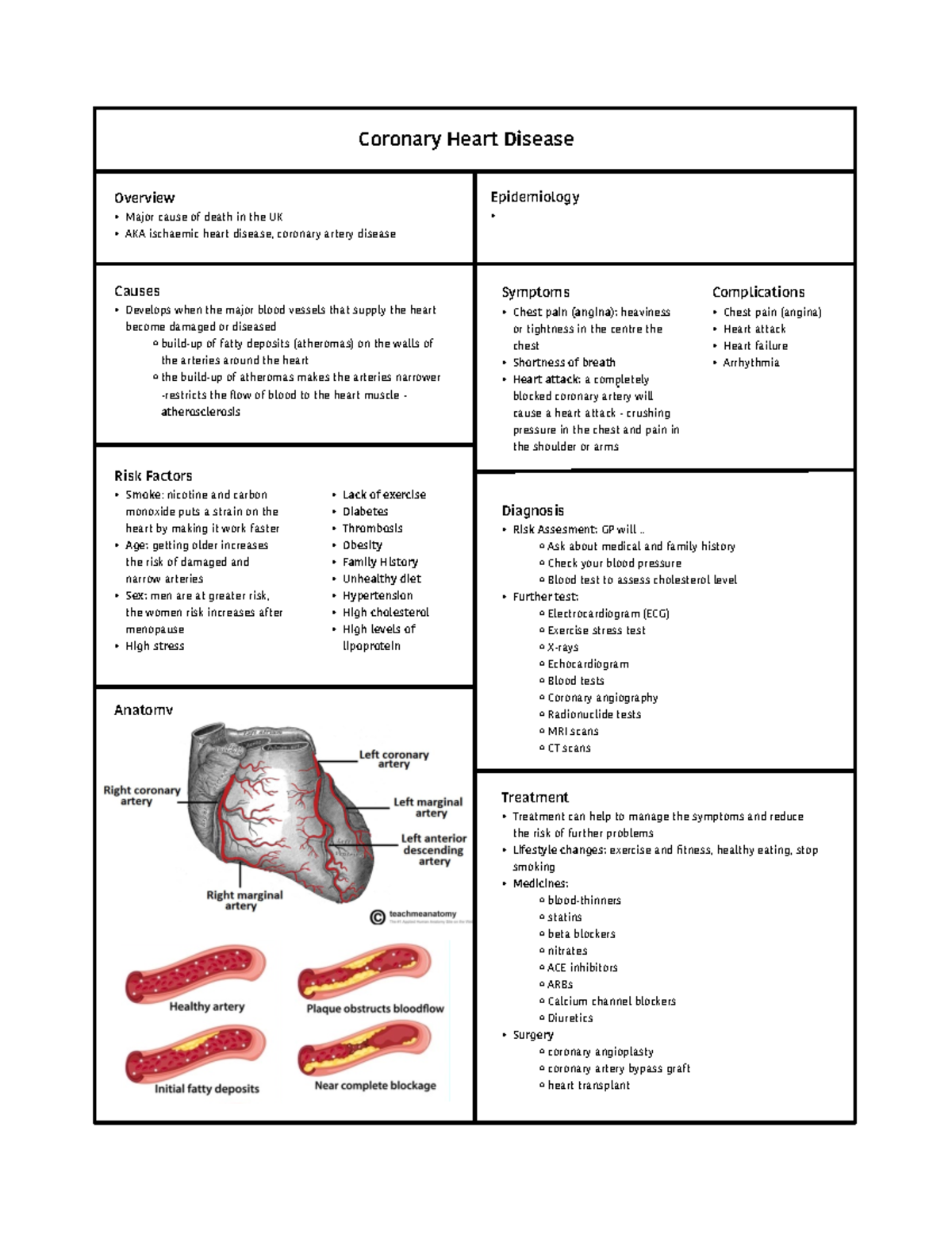 Coronary Heart Disease - Coronary Heart Disease Causes Develops when ...
