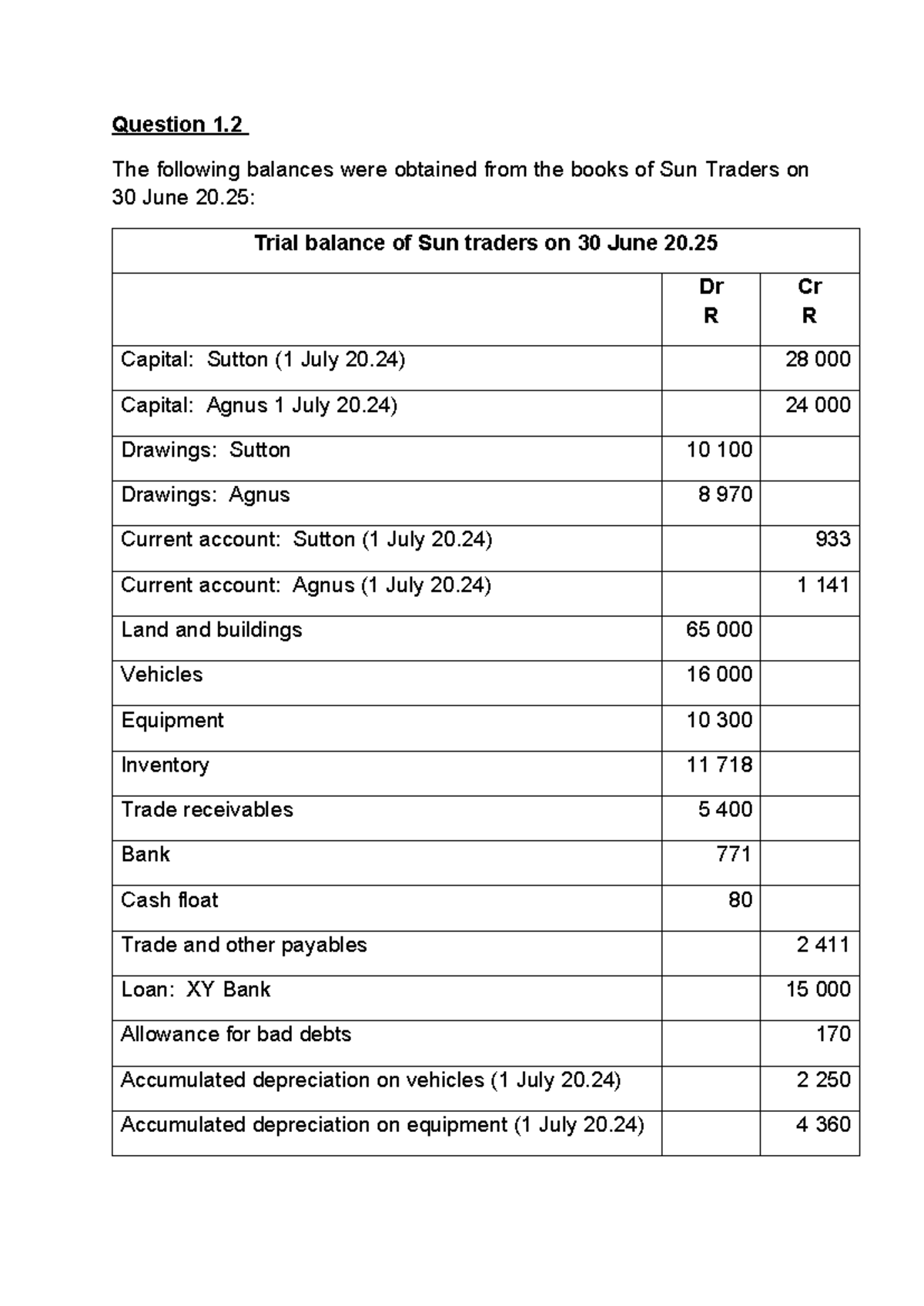 Q1.2 - Financial Statements Analysis for Sun Traders - Studocu