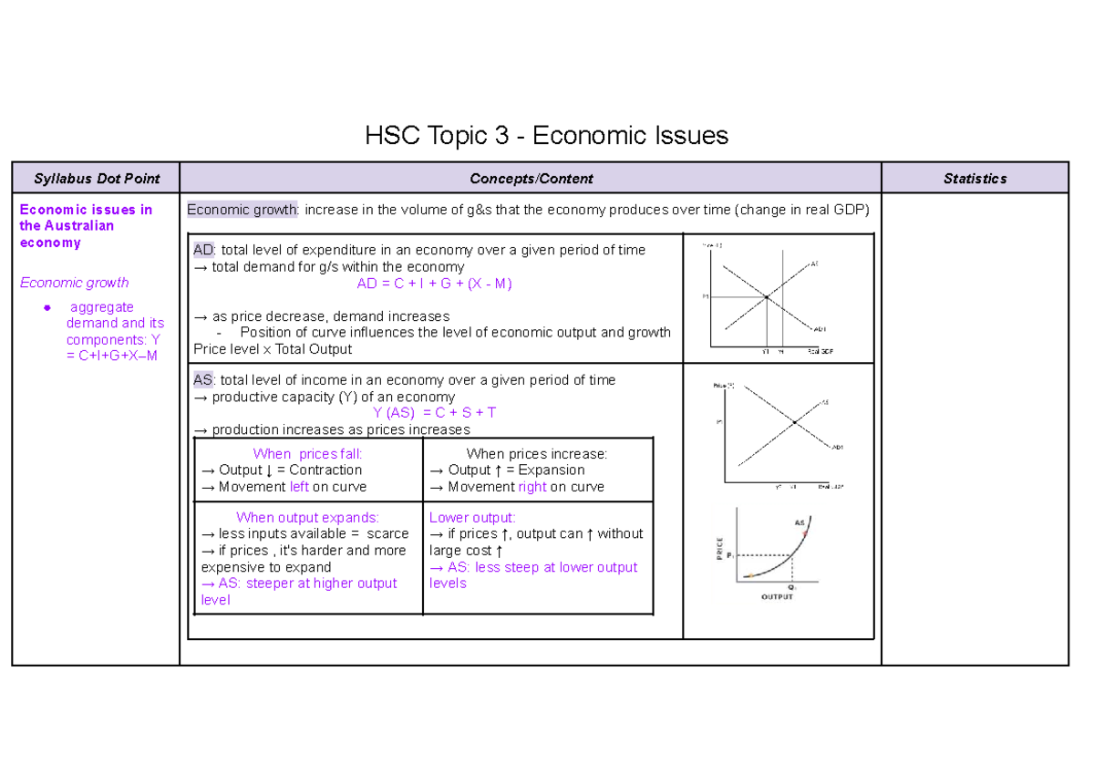 HSC Economics Topic 3: Key Economic Issues in Australia - Studocu