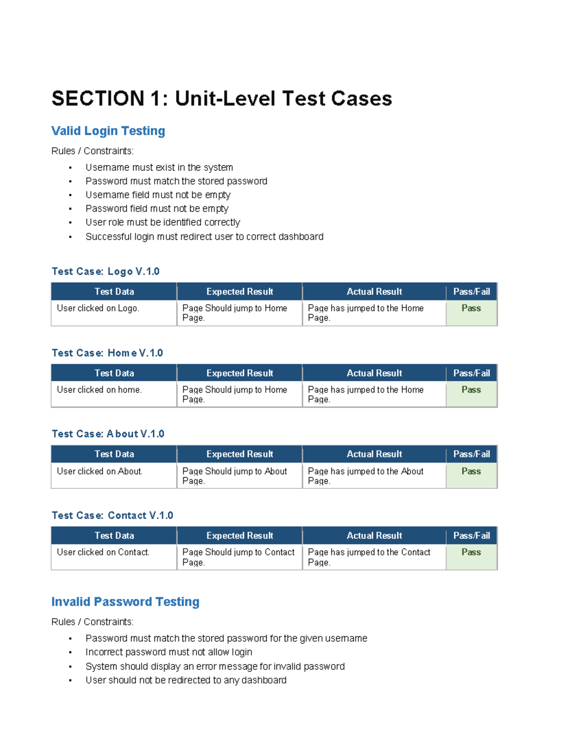 SE-Submission 3 - Software Engineering Test Cases and Results - Studocu