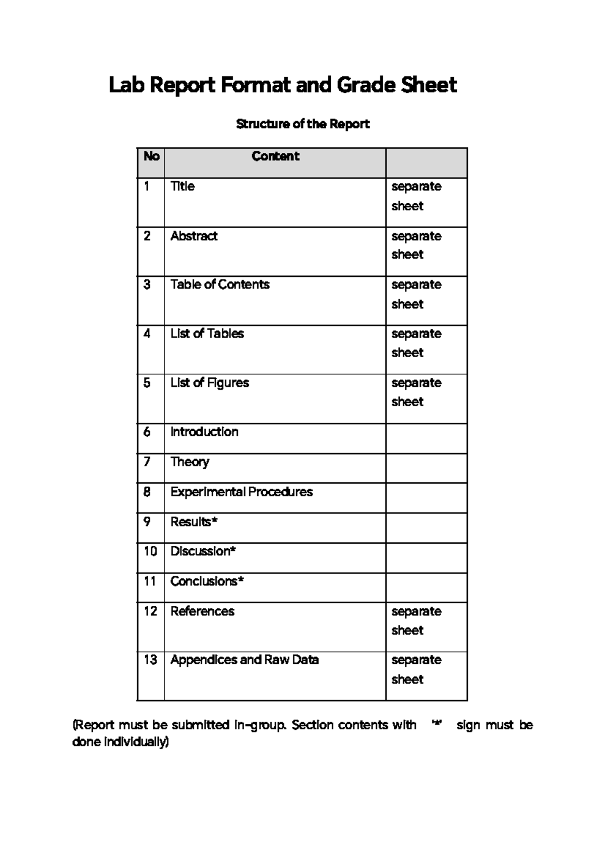 Lab format - Lab Report Format and Grade Sheet Structure of the Report ...
