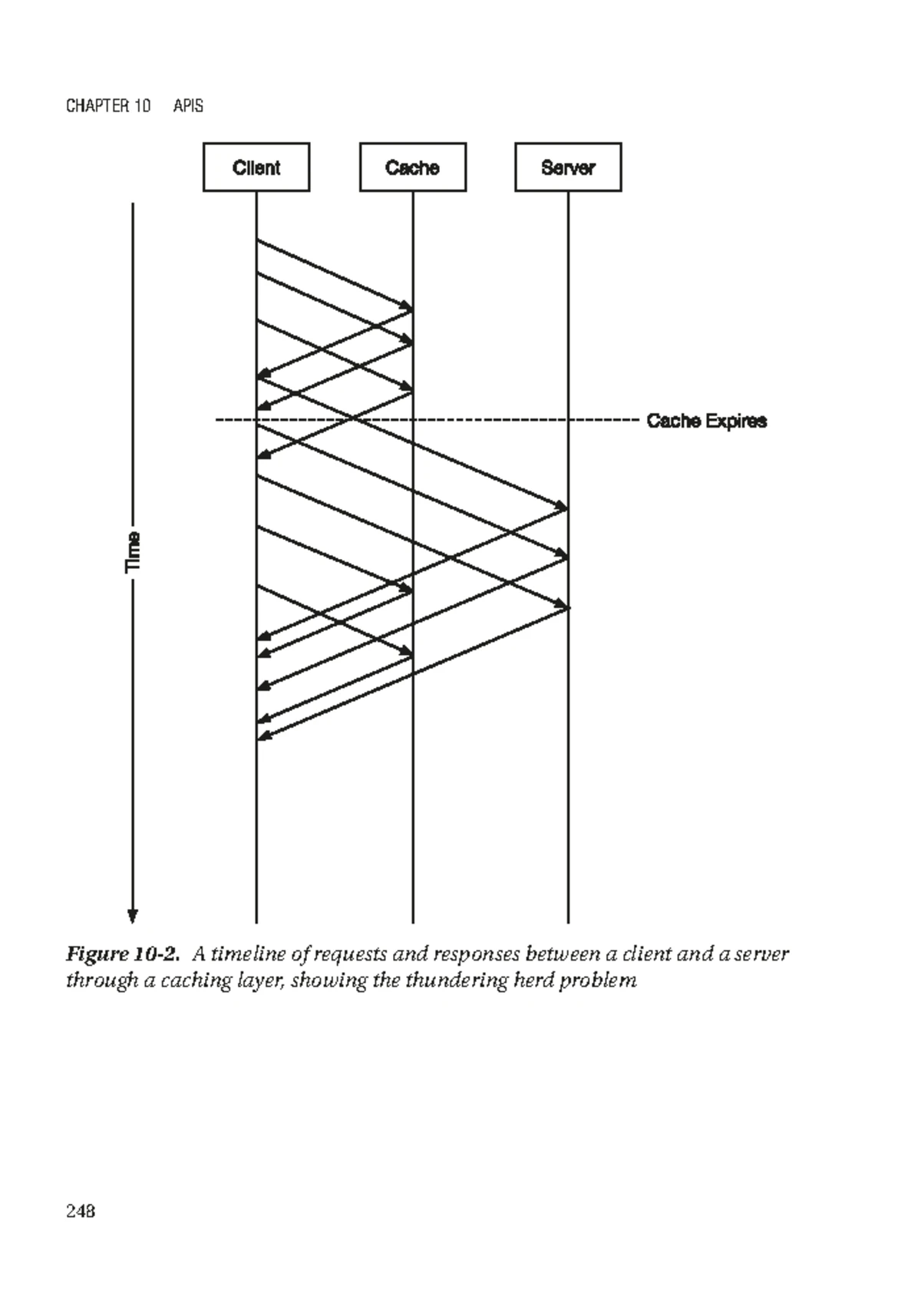 Web development notes (58) - 220 browsers, AT tools have varying levels ...