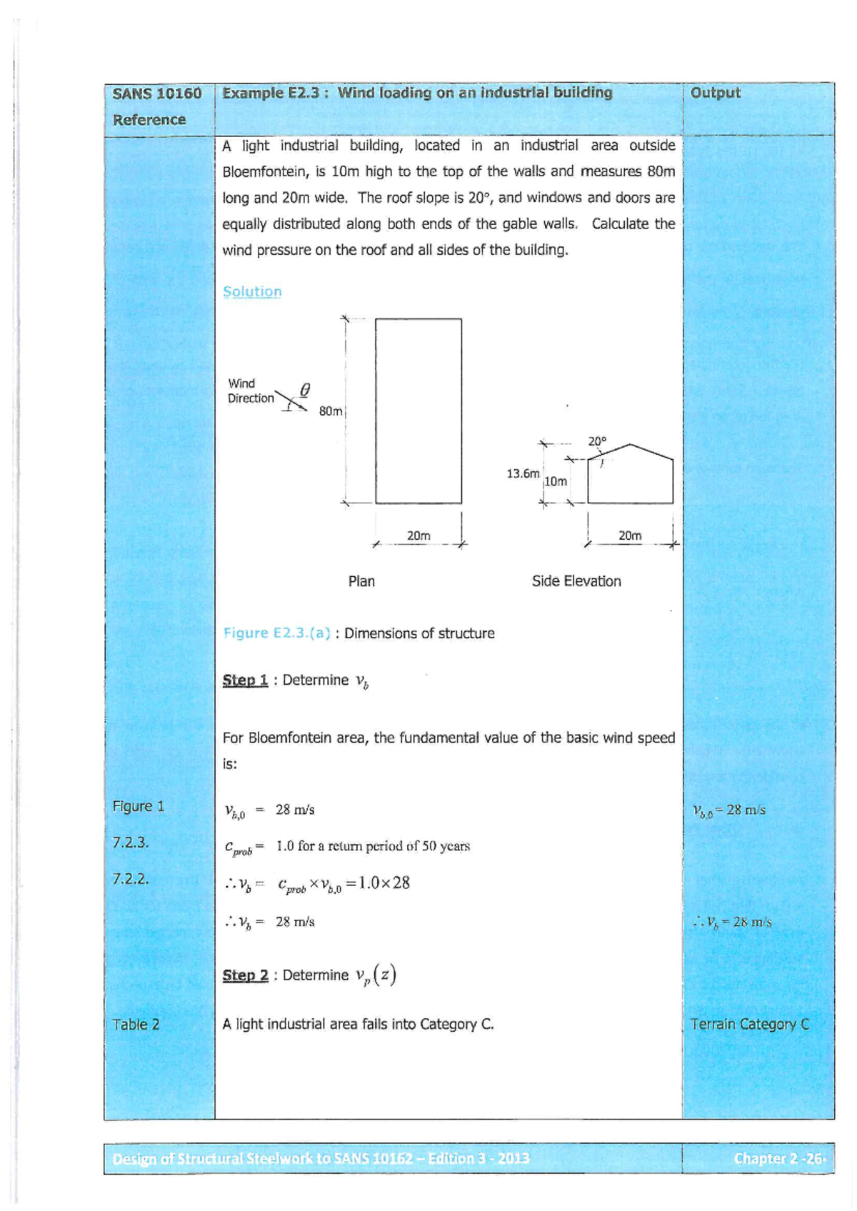 SANS 10160 Example E2.3: Wind Load Calculations for Industrial Building ...