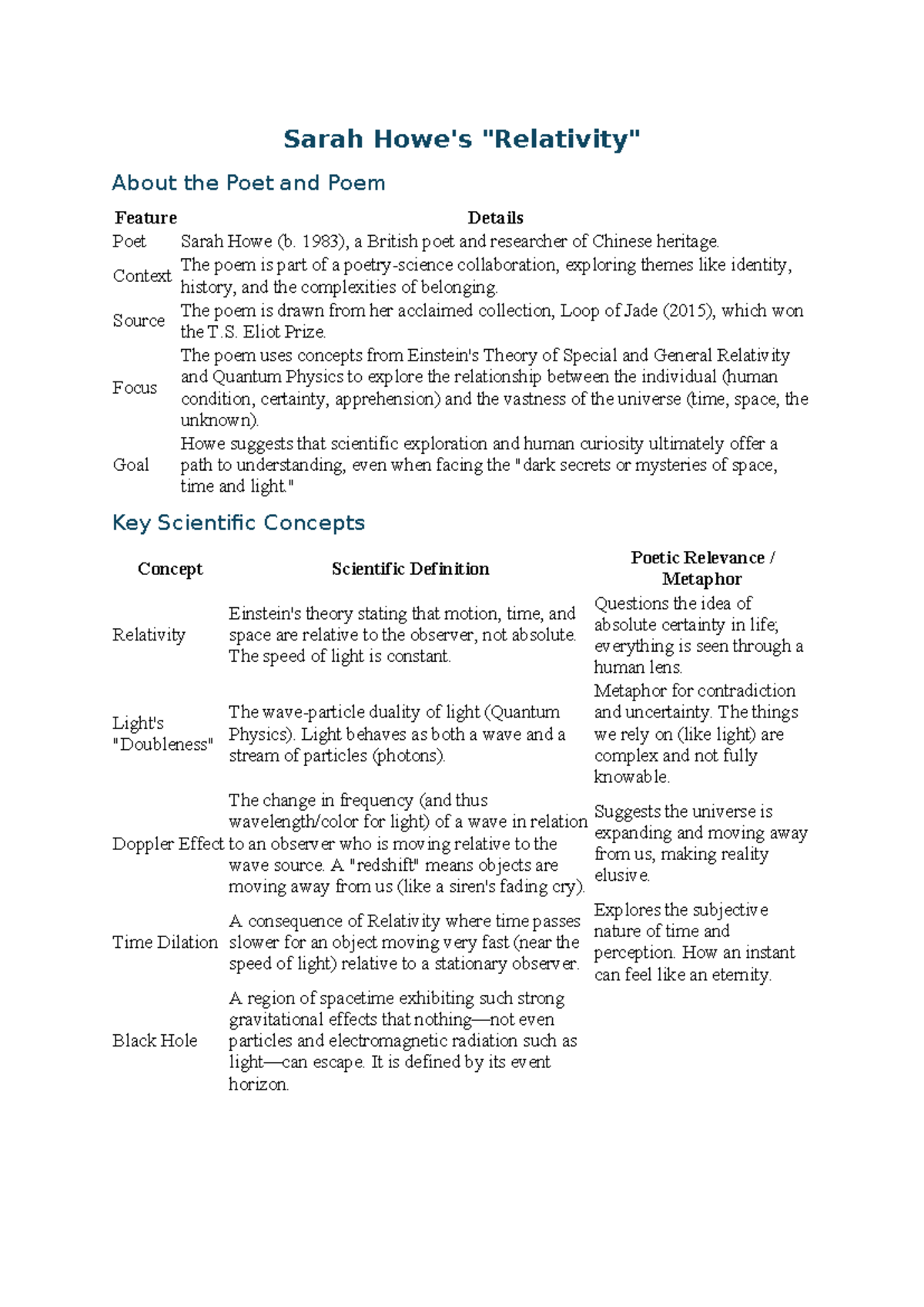 Relativity in Sarah Howe's Poetry: Insights & Themes - Studocu