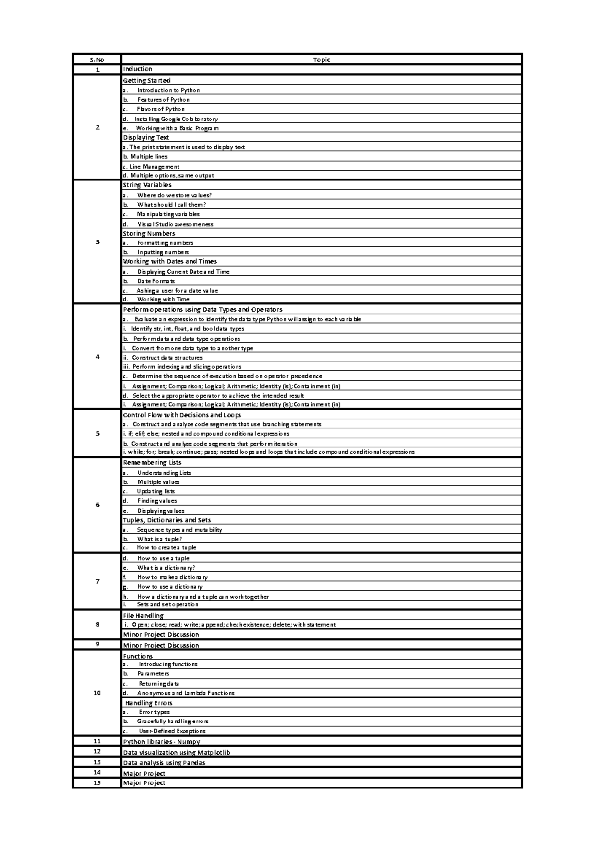 Python - Induction to Core Concepts and Functionality - Studocu