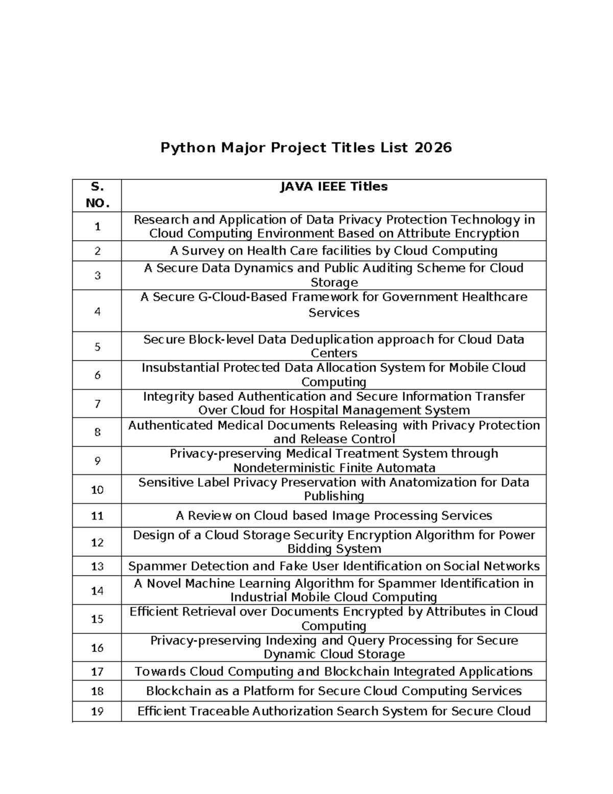 Java Project Titles List 2026: Major Topics and Research Ideas - Studocu